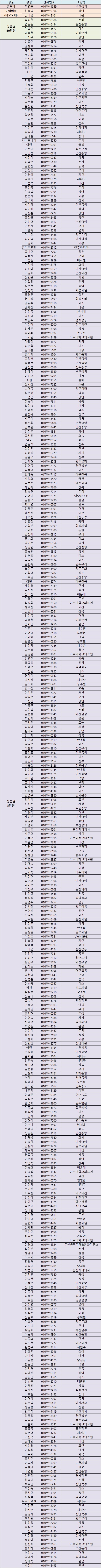 이벤트 둘 결과