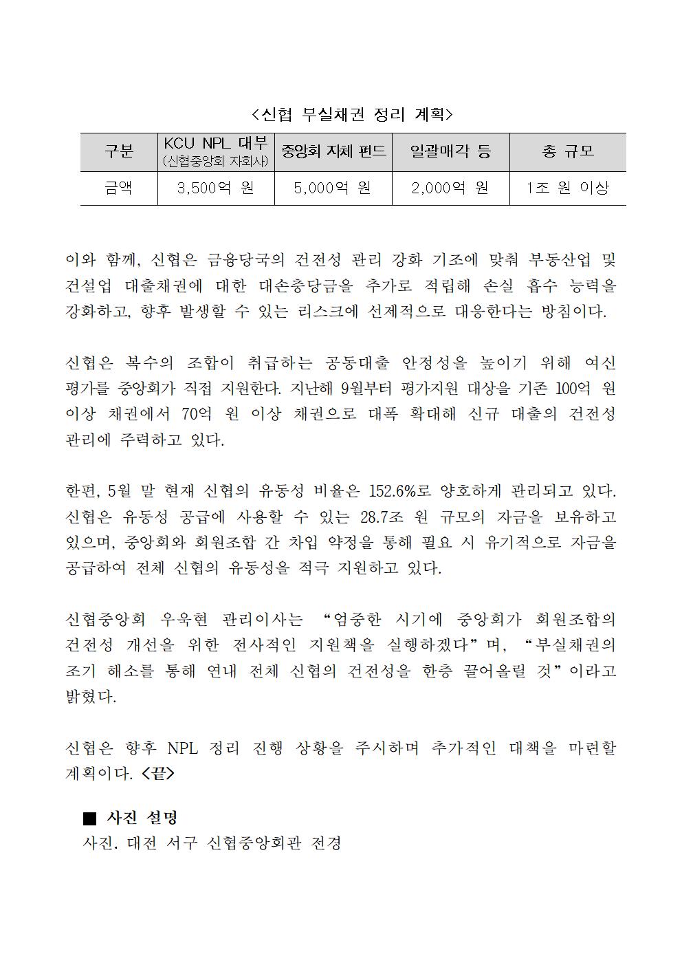 신협중앙회, 1조원 규모 부실채권 정리한다...건전성 관리 강화 총력 