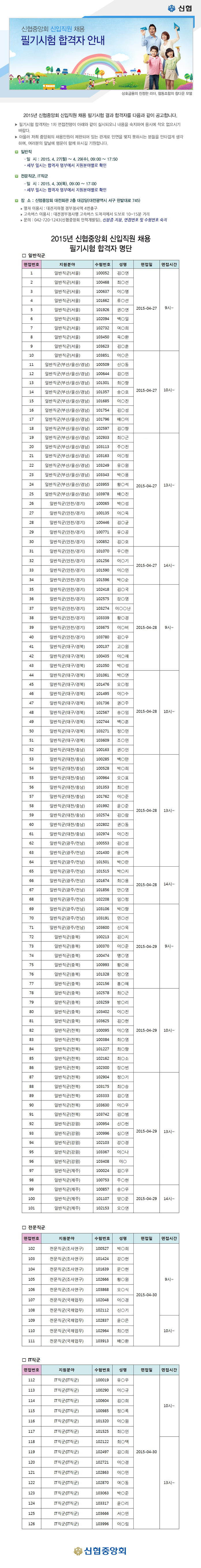2015년 신협중앙회 신입직원 채용 필기시험 합격자 공고