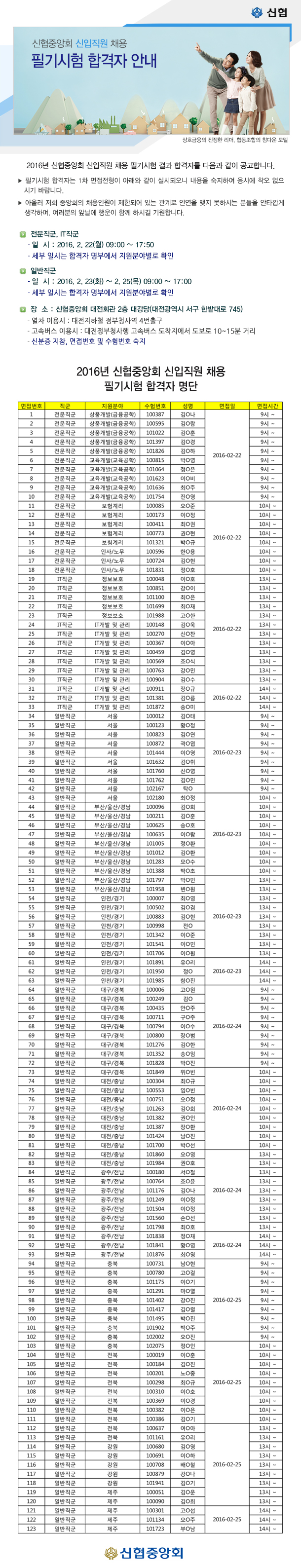 2016년 신협중앙회 신입직원 채용 필기시험 합격자 공고
