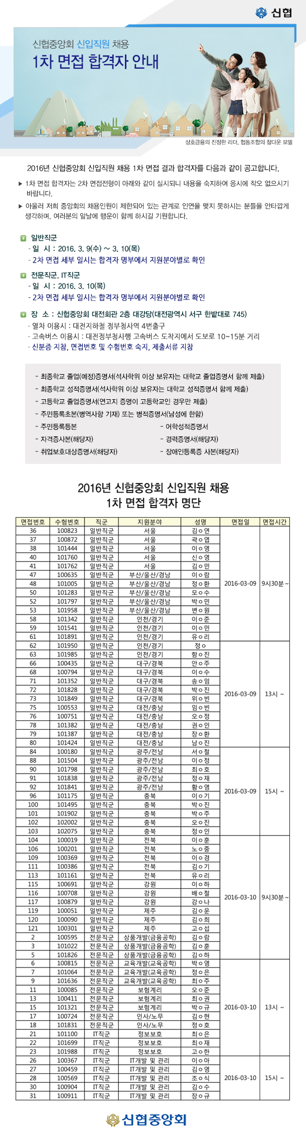 2016년 신협중앙회 신입직원 채용 1차 면접 합격자 공고