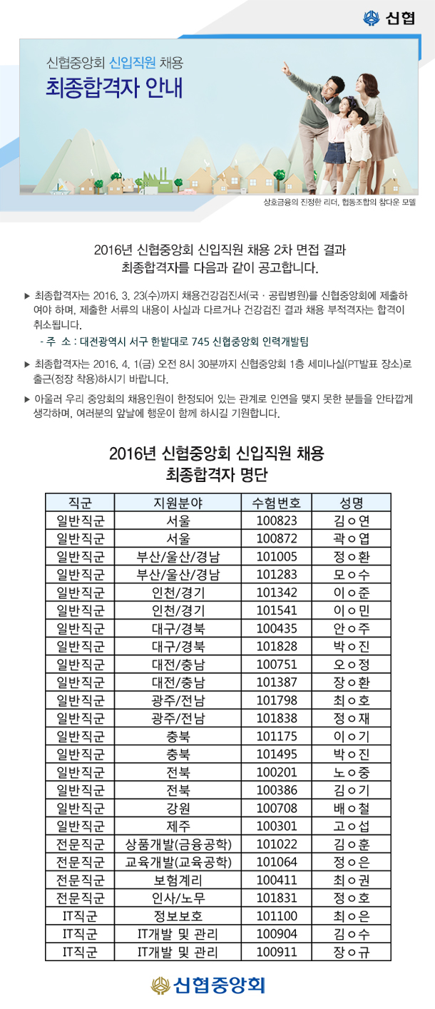 2016년 신협중앙회 신입직원 채용 최종합격자 공고 