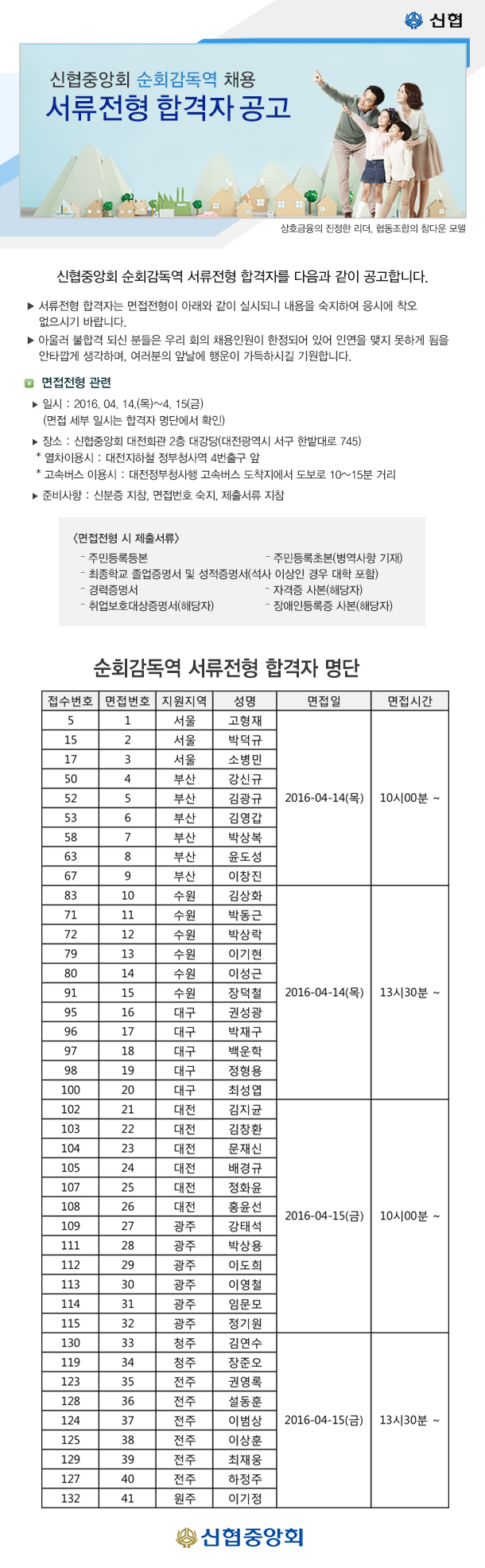 신협중앙회 순회감독역 채용 서류전형 합격자 공고