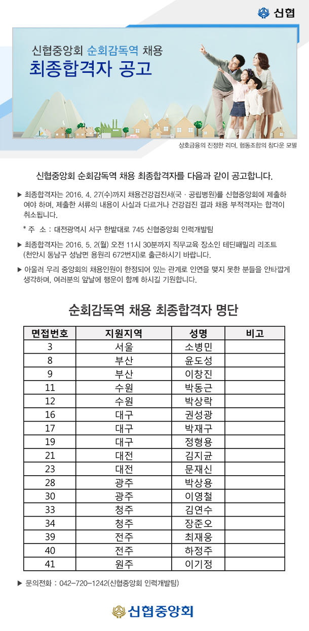 신협중앙회 순회감독역 채용 최종합격자 공고