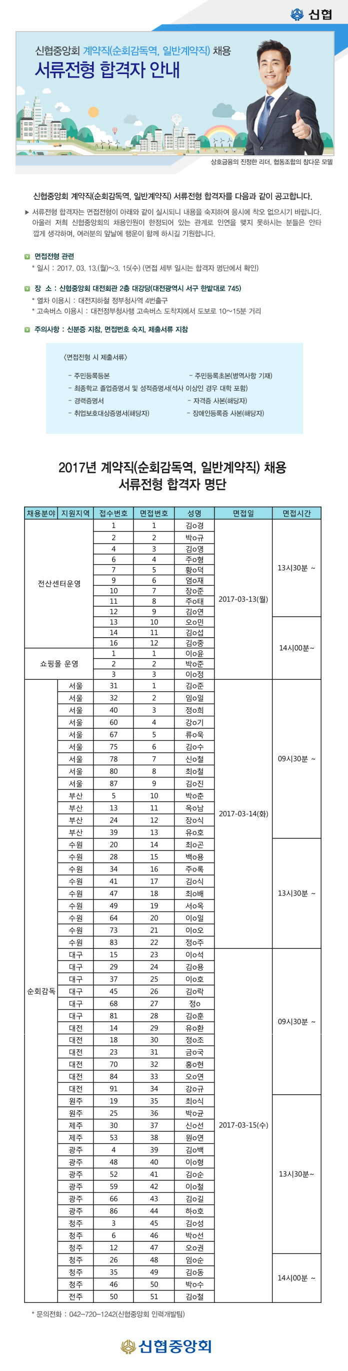 2017년 신협중앙회 계약직(순회감독역, 일반계약직) 서류전형 합격자 공고