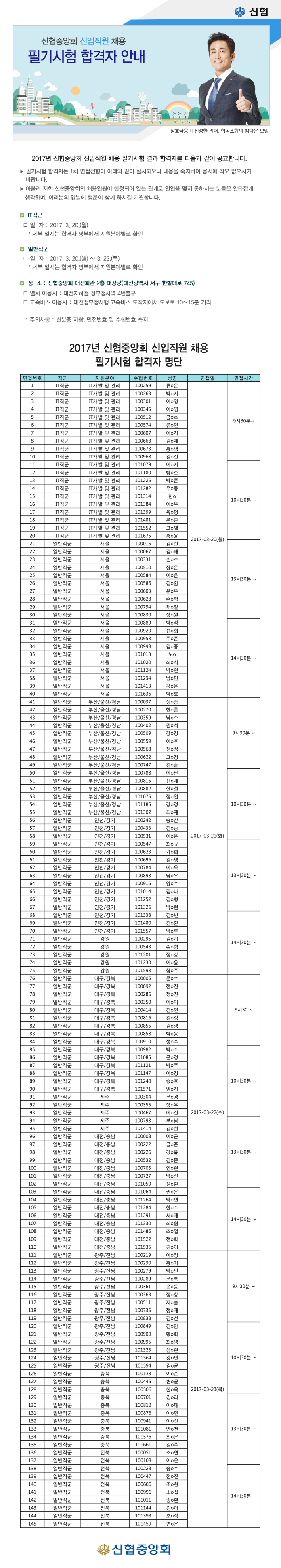 2017년 신협중앙회 신입직원 채용 필기시험 합격자 공고
