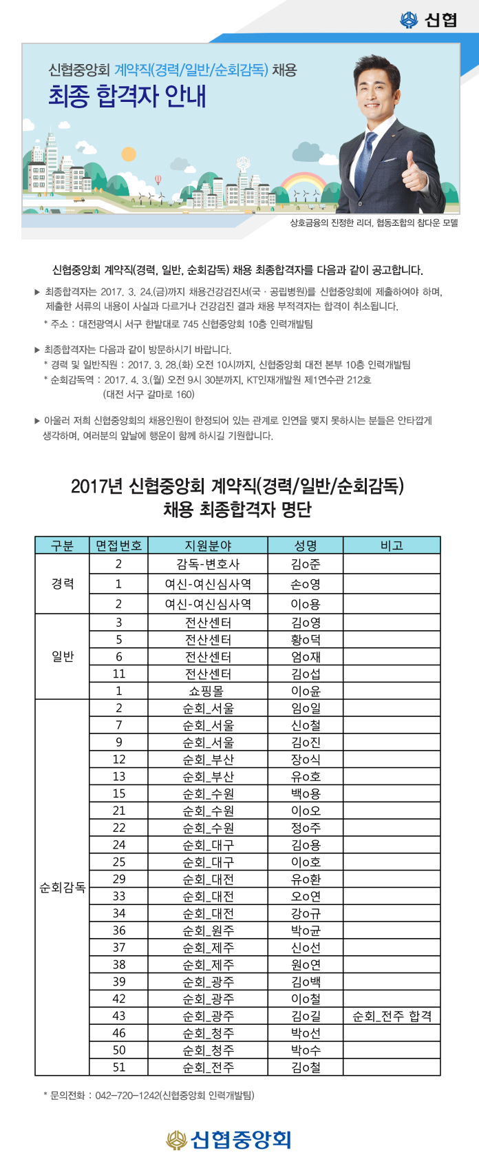 2017년 계약직(경력, 일반, 순회감독) 채용 최종합격자 공고