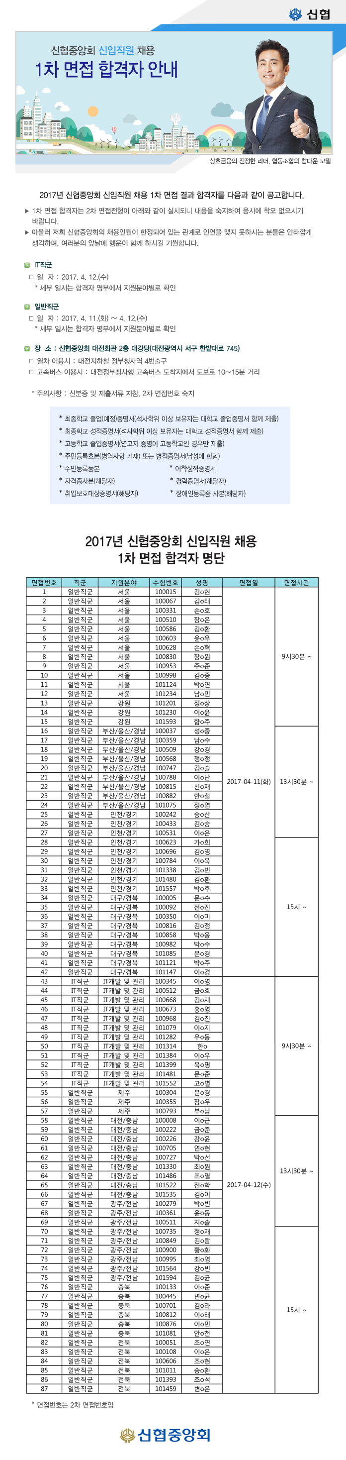 2017년 신협중앙회 신입직원 채용 1차 면접 합격자 공고