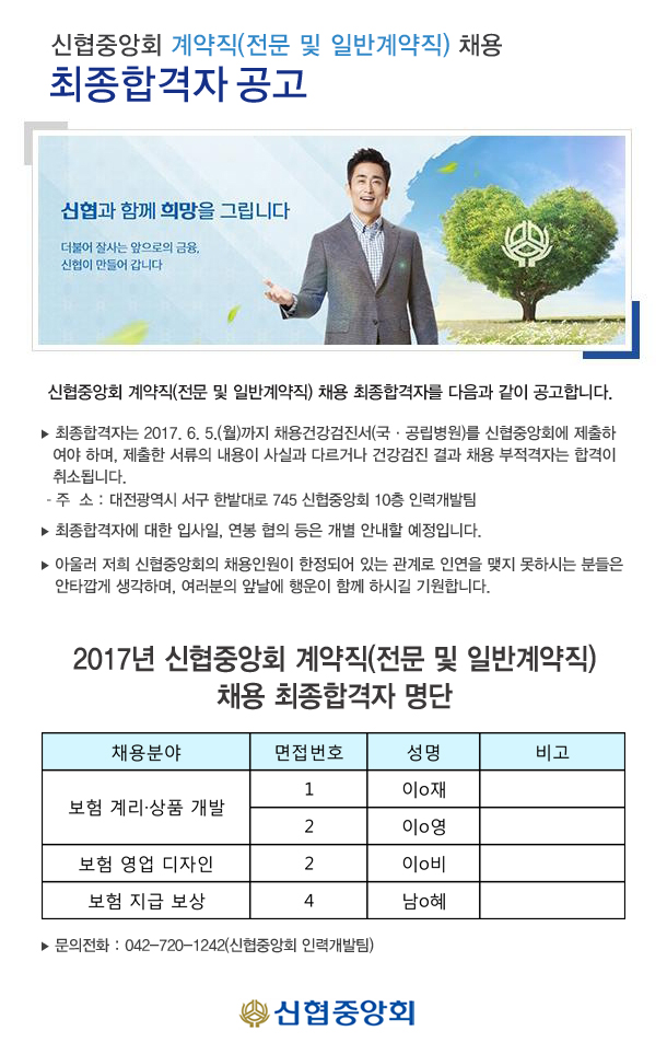 2017년 신협중앙회 계약직(전문 및 일반계약직) 채용 최종합격자 공고
