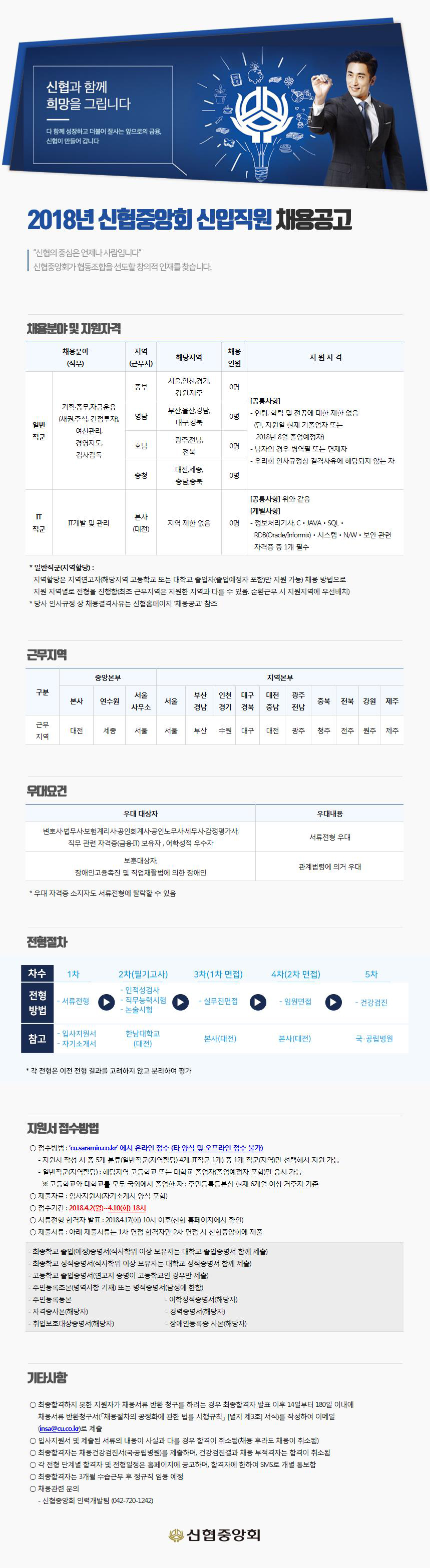 2018년 신협중앙회 신입직원 채용공고