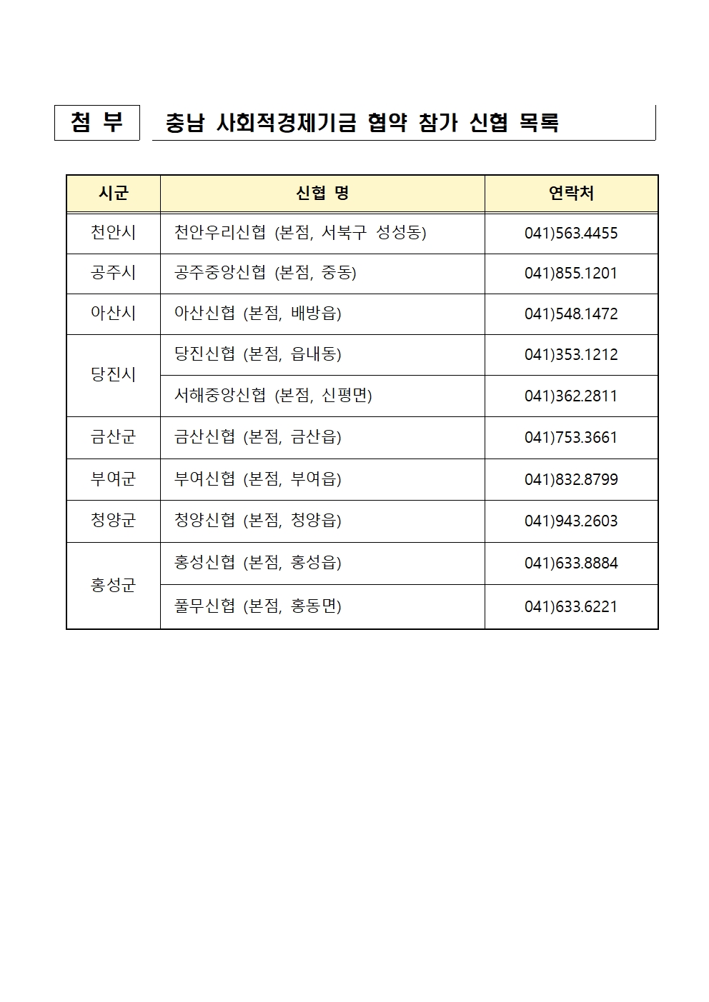 충남 사회적경제기금 협약 참가 신협 목록