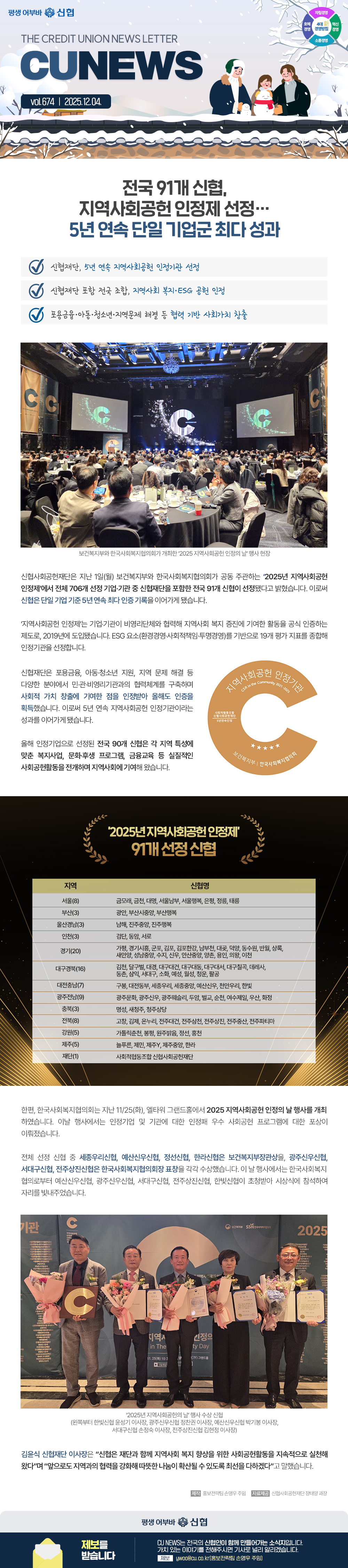 전국 91개 신협, 지역사회공헌 인정제 선정...5년 연속 단일 기업군 최다 성과 
